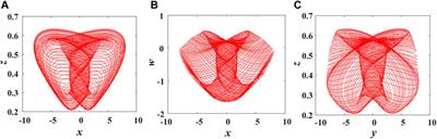 A Novel 3D Image Encryption Based on the Chaotic System and RNA Crossover and Mutation